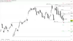 CAC40 INDEX - 4H