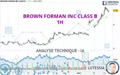 BROWN FORMAN INC CLASS B - 1H