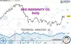 ERIE INDEMNITY CO. - Daily