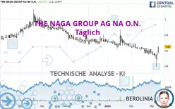 THE NAGA GROUP AG NA O.N. - Täglich