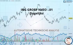 ING GROEP NVEO -.01 - Dagelijks