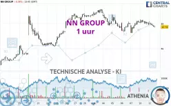 NN GROUP - 1 uur