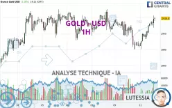 GOLD - USD - 1H