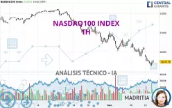 NASDAQ100 INDEX - 1H