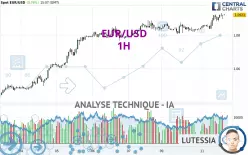 EUR/USD - 1H