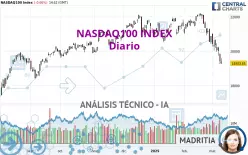 NASDAQ100 INDEX - Diario