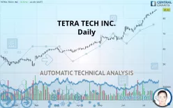 TETRA TECH INC. - Daily