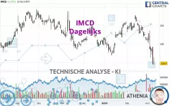 IMCD - Dagelijks