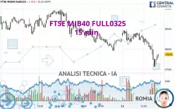 FTSE MIB40 FULL0625 - 15 min.