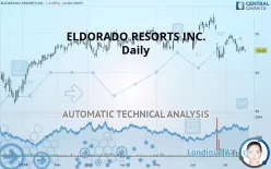 CAESARS ENTERTAINMENT INC. - Daily