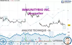 IMMUNITYBIO INC. - Journalier