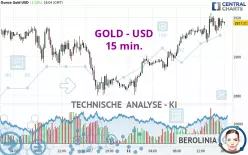 GOLD - USD - 15 min.