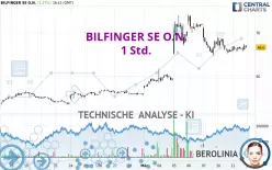 BILFINGER SE O.N. - 1H