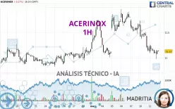 ACERINOX - 1H