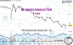 BE SEMICONDUCTOR - 1 uur