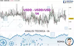 USDD - USDD/USD - 1H