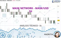 MASK NETWORK - MASK/USD - 1H