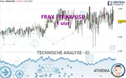 FRAX - FRAX/USD - 1 uur