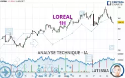 LOREAL - 1H