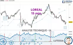 LOREAL - 15 min.