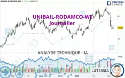 UNIBAIL-RODAMCO-WE - Journalier