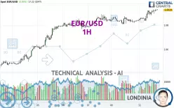 EUR/USD - 1H