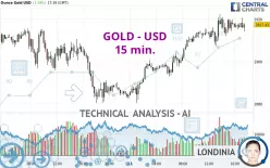 GOLD - USD - 15 min.