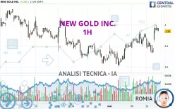 NEW GOLD INC. - 1H