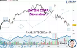 EATON CORP. - Giornaliero