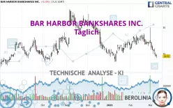 BAR HARBOR BANKSHARES INC. - Täglich