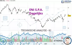 ENI S.P.A. - Dagelijks