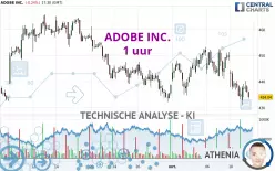 ADOBE INC. - 1 uur