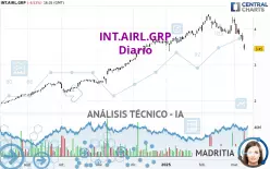 INT.AIRL.GRP - Diario