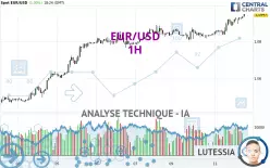 EUR/USD - 1H