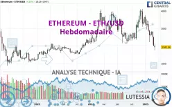 ETHEREUM - ETH/USD - Semanal