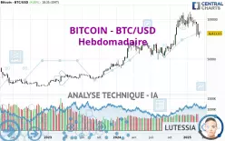 BITCOIN - BTC/USD - Hebdomadaire