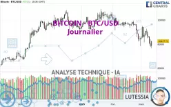 BITCOIN - BTC/USD - Journalier