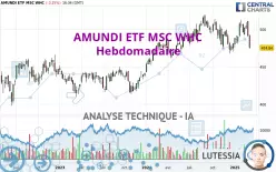 AMUNDI ETF MSC WHC - Weekly