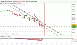 S&amp;P500 - MINI S&amp;P500 FULL0625 - Diario