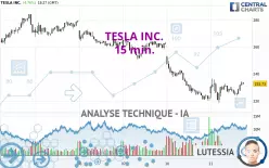 TESLA INC. - 15 min.