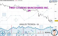 FIRST CITIZENS BANCSHARES INC. - 1H