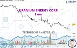 URANIUM ENERGY CORP. - 1 uur