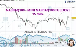 NASDAQ100 - MINI NASDAQ100 FULL0625 - 15 min.