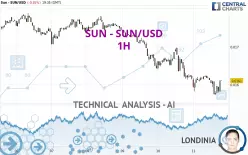 SUN - SUN/USD - 1H