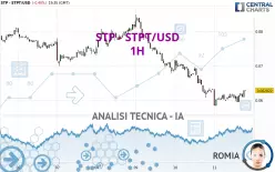 STP - STPT/USD - 1H