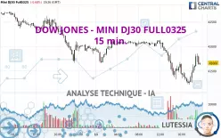 DOW JONES - MINI DJ30 FULL0325 - 15 min.