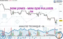 DOW JONES - MINI DJ30 FULL0325 - 1H