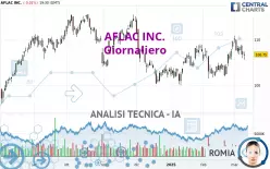 AFLAC INC. - Giornaliero