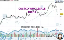 COSTCO WHOLESALE - Diario