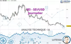 SEI - SEI/USD - Journalier